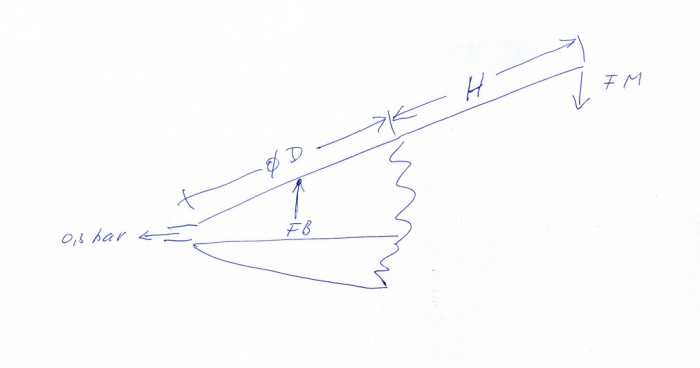 Balgphysik.jpg