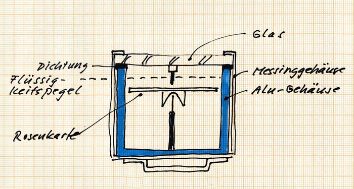 Kompass .jpg (773.04 KiB) 49442 mal betrachtet La Spirotechnique "Albatros"