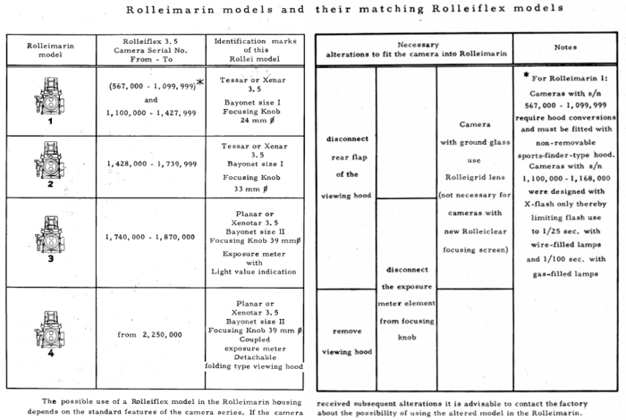 RM_SN table.png