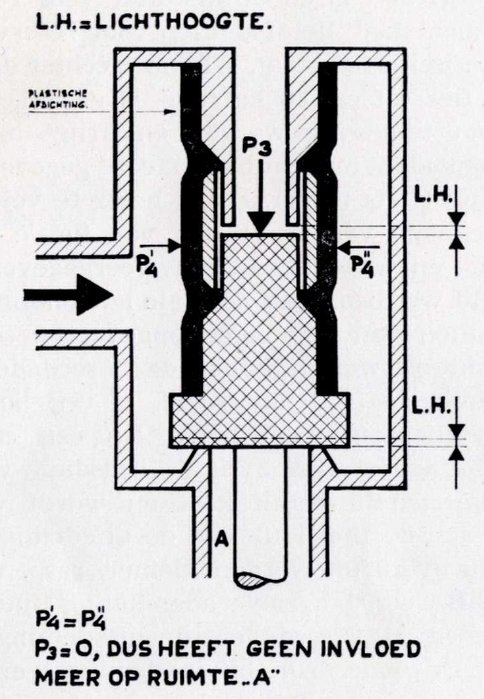 0hogh druck sitz divesafe.jpg