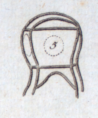 Darstellung des &quot;Gestäbes&quot; von 1805. Die Perspektive ist nicht stimmig gezeichnet.  Die Stäbe verlaufen nach unten ins Nichts. Der Bogen unten in der Mitte ist wahrscheinlich der Schulteraufsatz. Das Oval links könnte auf das Frontfenster hindeuten.