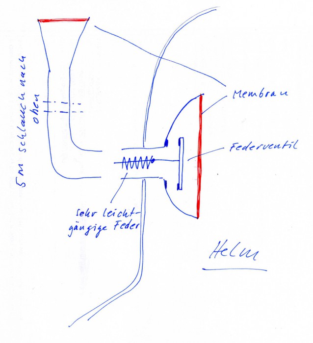 img015.jpg (367.56 KiB) 23076 mal betrachtet Das Ventil sollte so weit offen stehen, daß die Schallwellen "drumherum" können. . .