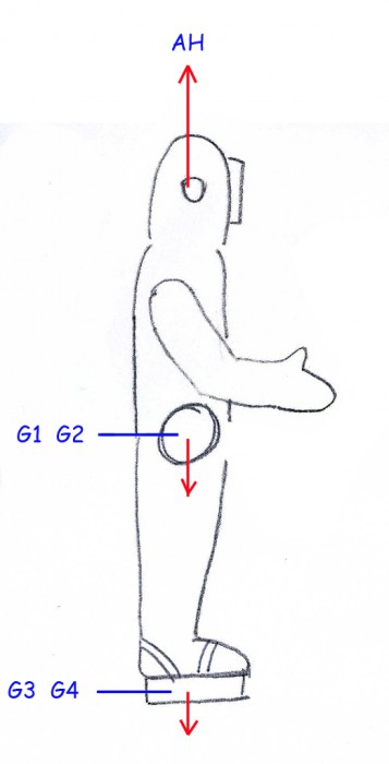 Gewichte 1.jpg (156.31 KiB) 36291 mal betrachtet Wenn die Summe der Gewichte G1 bis G4 etwas größer ist als der Auftrieb im Anzug und Helm AH, kann unser Taucher auf dem Meeresboden stehen. Es wird ihm jedoch nicht möglich sein, sich nach vorn zu beugen, da der Helmauftrieb ihn, wie eine Boje, in senkrechter Körperhaltung hält. Unser Lederhelm ist relativ leicht im Vergleich zu einem Kupferhelm mit Schulterstück.