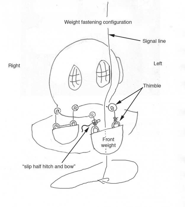Weights.jpeg (220.36 KiB) 44292 mal betrachtet Deane Gewichte von 1832. Man hat damals wohl schnell gemerkt, daß es besser ist den Helm direkt mit Gewichten zu belasten. Dieses System hat sich im Prinzip bis heute erhalten.