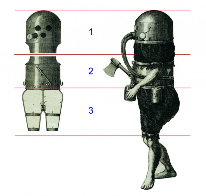Der Anzug von Klingert teilt sich in drei Teile:<br />1 Kopfbedeckung bis hinunter auf Brustmitte = Oberteil<br />2 Brustmitte bis Hüfte = Mittelteil<br />3 Hüfte bis oberhalb der Knie = Unterteil<br />Diese Konstruktion ist von 1797.