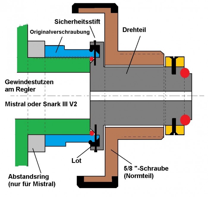 DIN-adapter-mistral-snark3-v2.jpg