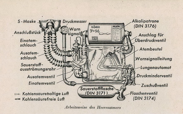 Arbeitsweise des Heeresatmers